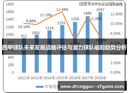 西甲球队未来发展战略评估与潜力球队崛起趋势分析