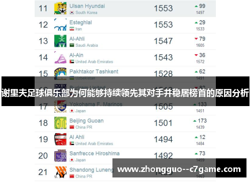 谢里夫足球俱乐部为何能够持续领先其对手并稳居榜首的原因分析