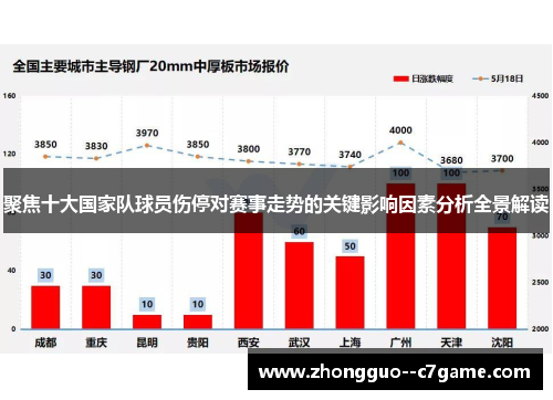 聚焦十大国家队球员伤停对赛事走势的关键影响因素分析全景解读