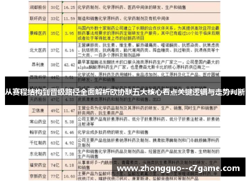 从赛程结构到晋级路径全面解析欧协联五大核心看点关键逻辑与走势判断